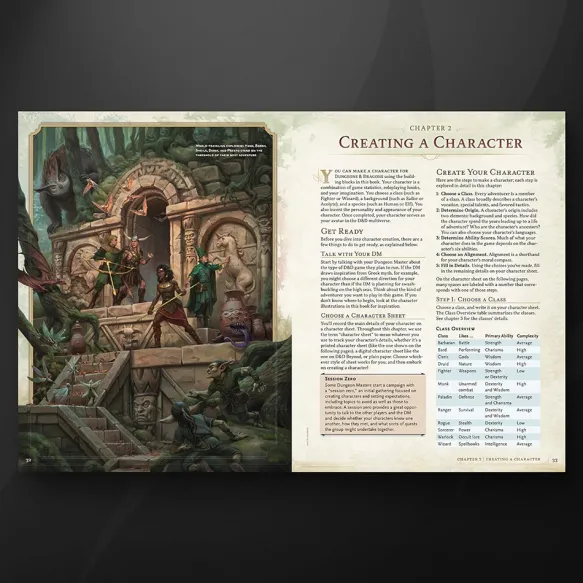 Player's Handbook