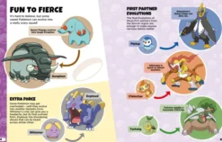 Pokémon Evolutions Guide - How and Why Pokémon Evolve