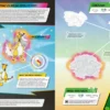 Pokémon Mega Evolutions Sticker Book - Over 300 Stickers