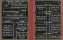 The Dark Powers of Tolkien